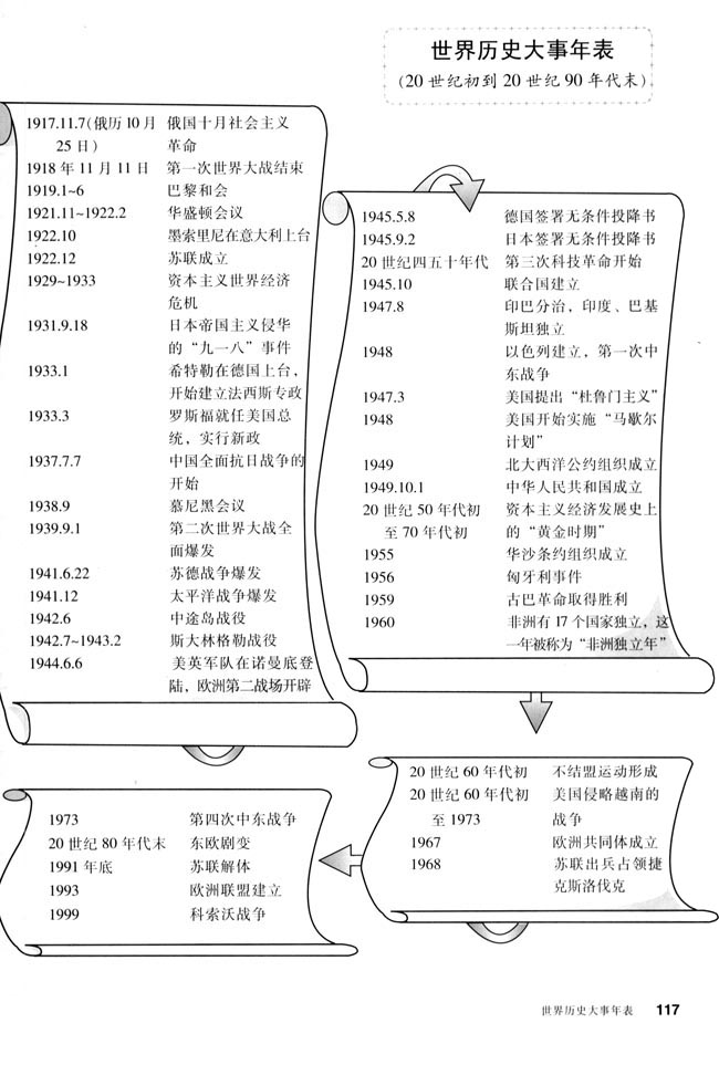 世界历史大事年表 人教版九年级中国历史下册 初中课本 中学课本网