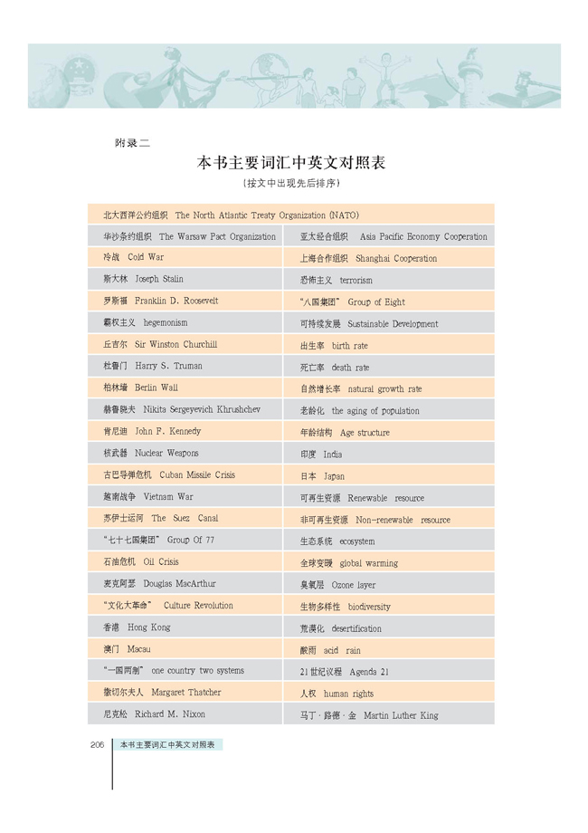 附录二本书主要词汇中英文对照表 人教版九年级历史与社会全一册 初中课本 中学课本网