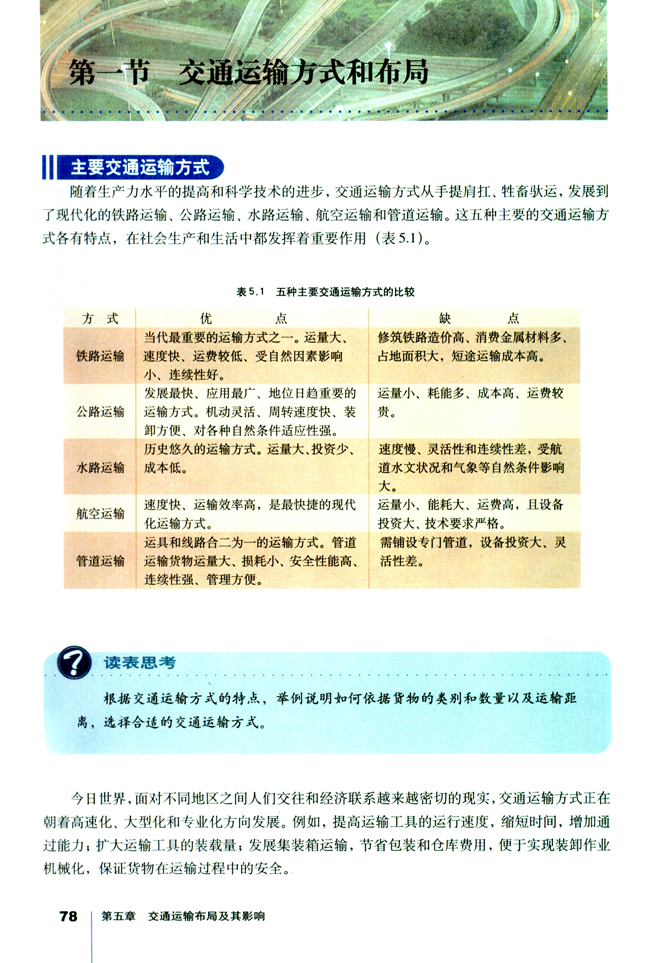 第一节交通运输方式和布局 人教版高中地理必修2 高中课本 中学课本网